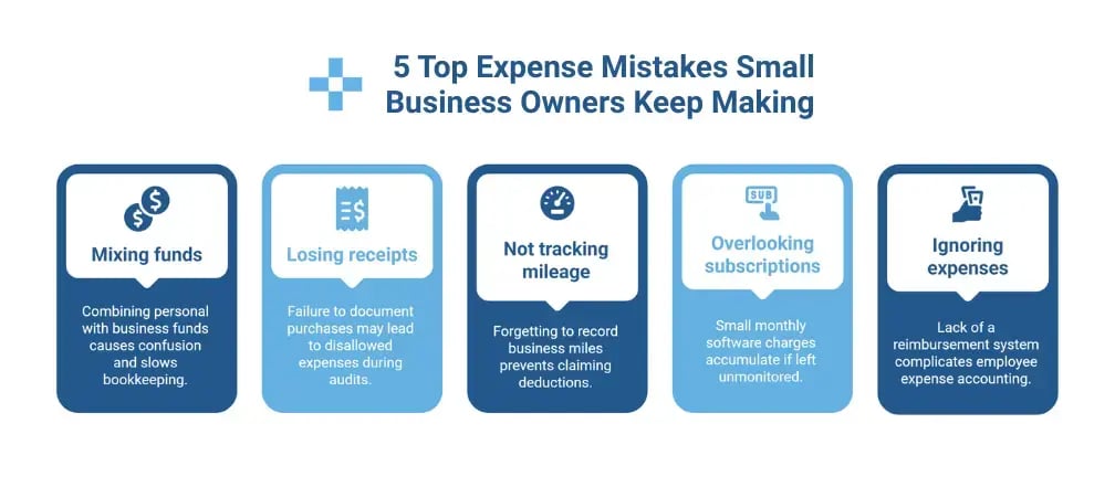 Graphic showing 5 common expense mistakes for small business owners: mixing personal and business funds, losing receipts, not tracking mileage, overlooking subscriptions, and ignoring expenses due to poor reimbursement systems.