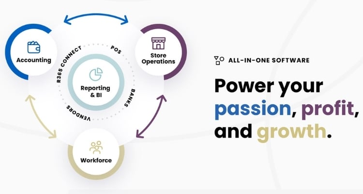 R365 All-in-One Graphic