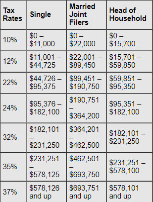 TAX_BRACKETS