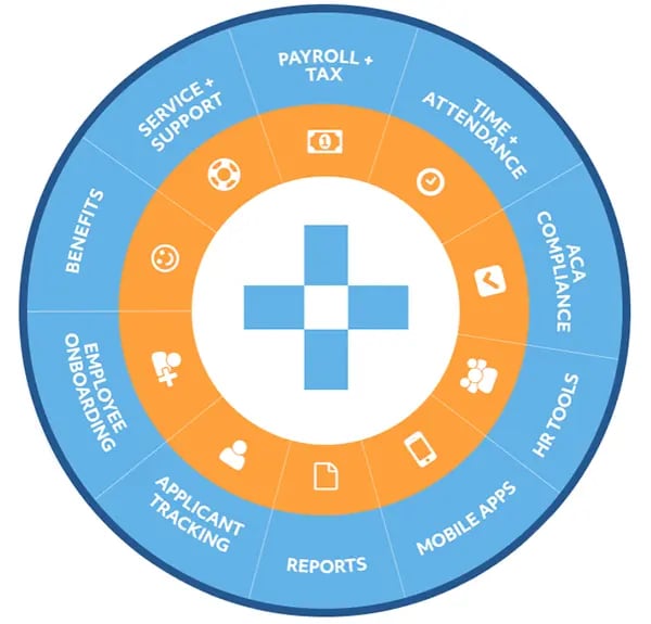 TMA Accounting- Payroll-Services-Wheel