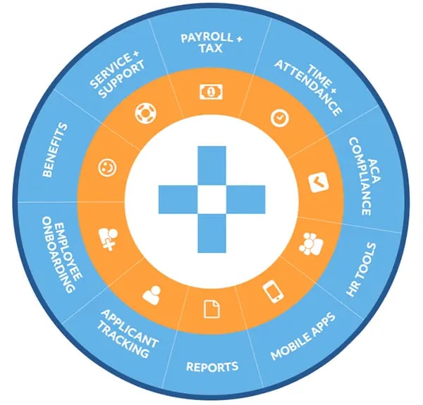 TMA Accounting- Payroll-Services-Wheel