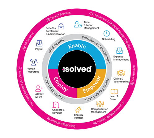 isolved-solution-chart-services-highlight-021324-wheel